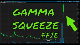How to find a Gamma Squeeze before it happens