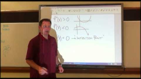 Inflection Points Explained
