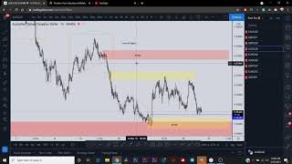 Supply And Demand, POIs | FOREX SMC & Wyckoff