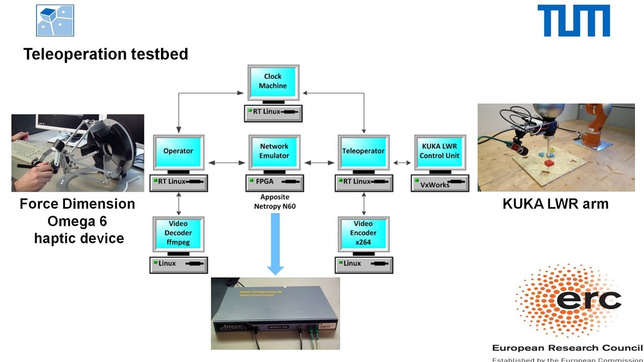 A Multiplexing Scheme for Multimodal Teleoperation - YouTube