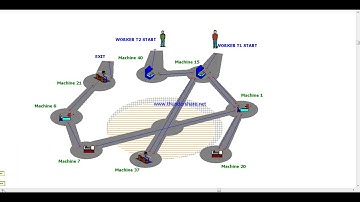 Shirt Production Line Arena Simulation