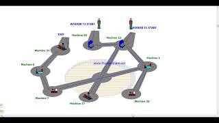 Shirt Production Line Arena Simulation