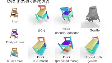 Compositionally Generalizable 3D Structure Prediction