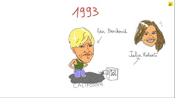 Expliquez-nous... les actions de groupe