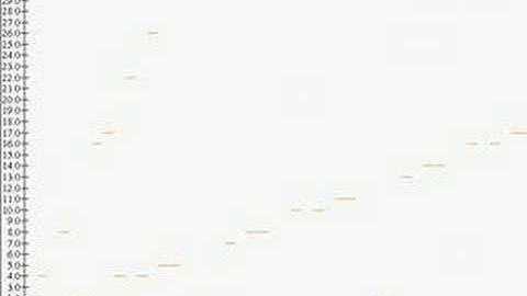 The Collatz conjecture, the 3N+1 problem