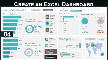 The Microsoft Excel Dashboard Masterclass - Don