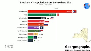 Largest Immigrant Groups In Brooklyn New York 1850-2023