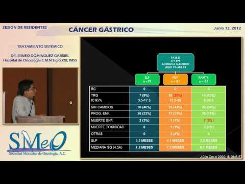 Vídeo: Nal-IRI Con 5-fluorouracilo (5-FU) Y Leucovorina O Gemcitabina Más Cisplatino En Cáncer Avanzado Del Tracto Biliar - El Ensayo NIFE (AIO-YMO HEP-0315) Un Estudio Abierto, No Compar