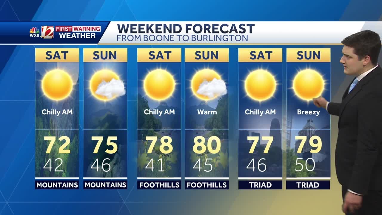 WATCH: Mild Friday, warmer weekend ahead - YouTube