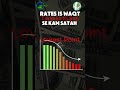DHA Multan Latest Market Rates Update | 7E Tax Abolished Big Relief &amp; Golden Investment Opportunity