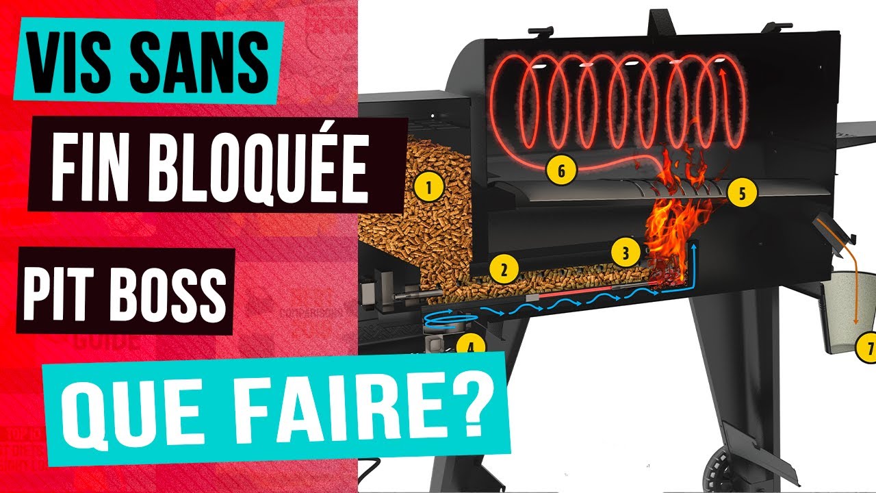 Comment débloquer la vis sans fin de votre BBQ à pellet Pit Boss? YouTube — free download