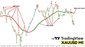 100% Non Repaint Indicator V3.0 || Like Tradingview Indicators