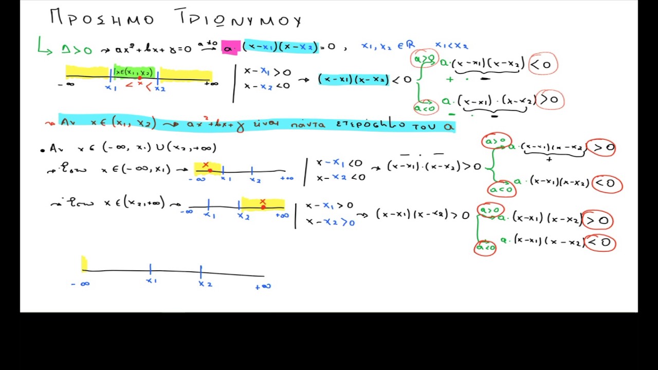 Πρόσημο Τριωνύμου-Θεωρία