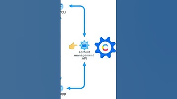 What Powers a Headless CMS? High-Level Overview