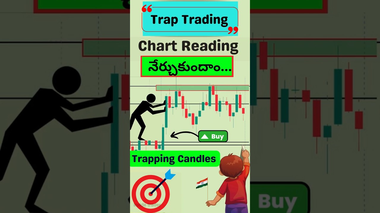 Best Options Scalping Strategy for Beginners Telugu