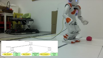 Disturbance Rejection at task level using Behavior Trees