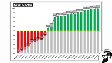 FAIRE UN BUDGET VS REALISE | EXCEL (Tutoriel complet)