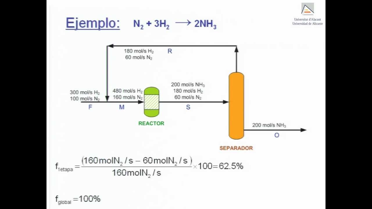 Ejercicios Resueltos De Balance De Materia Sin Reaccion