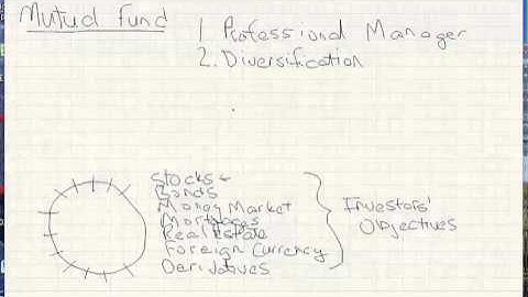 LLQP Mutual Fund Intro