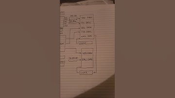 Intel Microprocessors