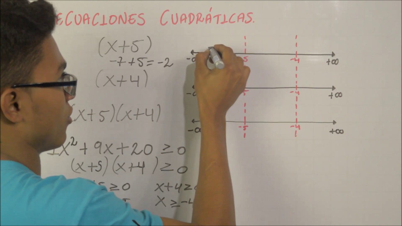 Inecuaciones cuadráticas por el  método del cementerio