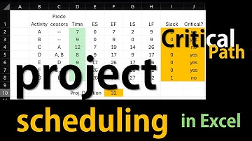 Project Scheduling in Excel -Critical Path- Complete Table -PERT/CPM