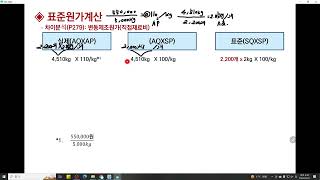 [전산세무1급: 원가회계] 6장 표준원가계산(직접재료비, 직접노무비 차이분석: 교재 P279~280)