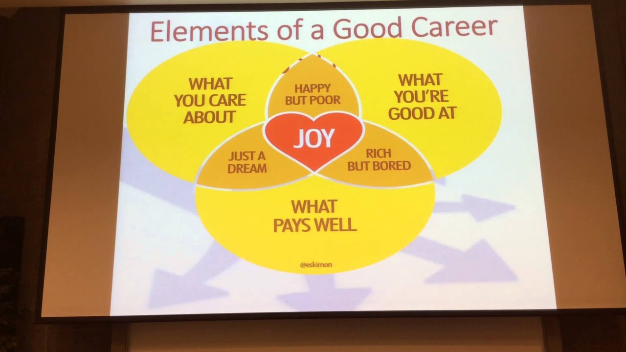 Creating a Career Roadmap - YouTube