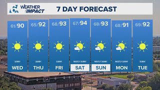 Clear skies and warm temperatures continue | Central Texas Forecast