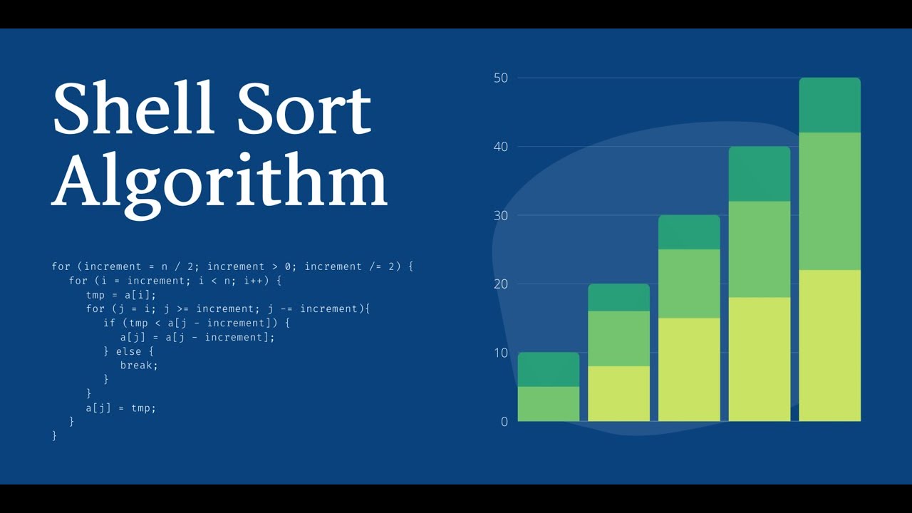 Shell Sort Algorithm - YouTube