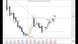 ОБЗОР CNY/RUB от 25 января 24