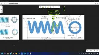 Famous Tutorial 1 - Compression Springs : Types of ends Net Worth