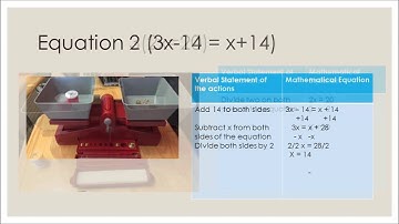 Algebra 1 Algebra 1-Level 1 First Sem. Solving Linear Equations by Modeling PBL Level 1
