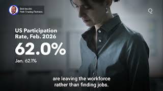 Can the Fed Absorb Jobs and Oil Shock? | Presented by CME Group