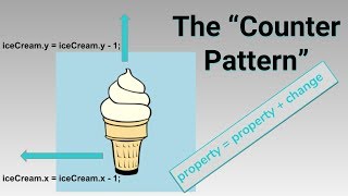 The Counter Pattern