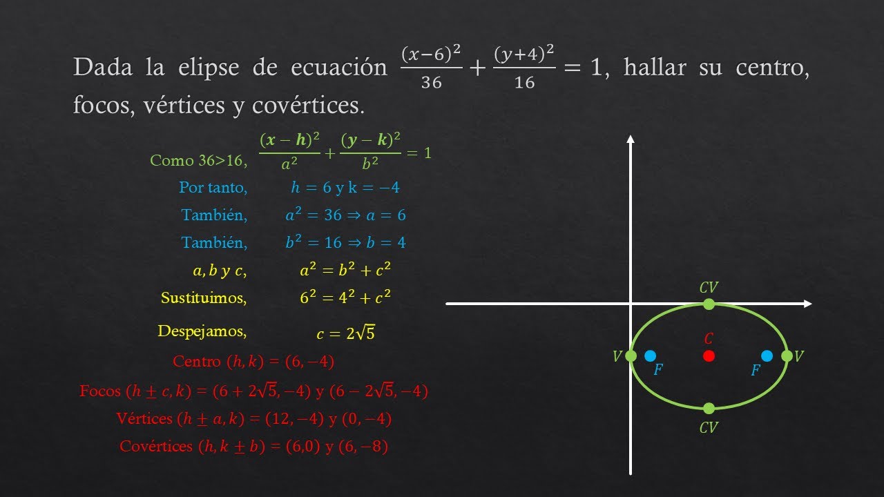 Ecuación de la elipse con centro en (h,k), Ejercicio 2 - YouTube