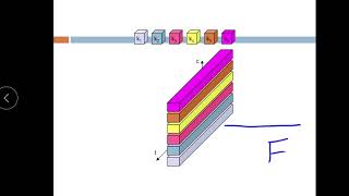 DC MOD 4 LECT 4- CDM, CDMA