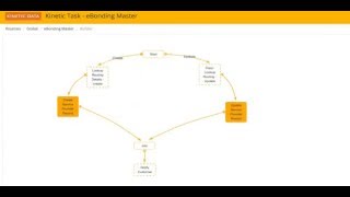 Kinetic Task - Service Integration and Management (SIAM)