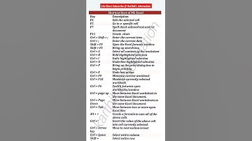 #Shorts #singareni Computer Knowledge Ms Excel ShortCut Keys #Most Important