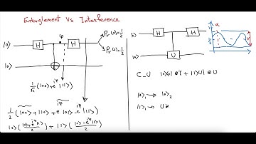 Quantum information theory-(3-8) (based on the Professor Artur Ekert