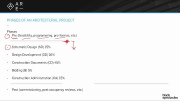 Phases of an architectural project site - Site Planning and Design