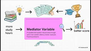 Conceptual Frameworks: the power of visual or narrative maps
