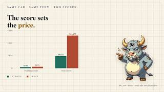 Your Credit Score Is a Price Tag. Here's the Recipe. screenshot 3