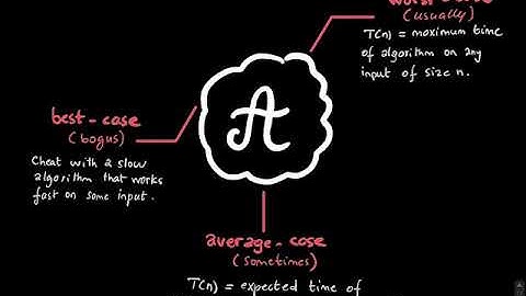 Analysis of Algorithms Blink 1.4 (Brief introduction to asymptotic behavior and Big O notation)