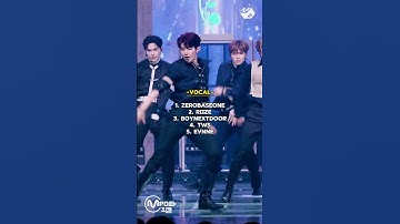 Ranking 5th gen bg in different categories #kpop #shorts #riize #tws #zerobaseone #boynextdoor