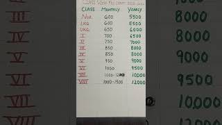 Class wise fees chart 2025-26 tuition vlog🙏#viralshort #teaching #school #tutorial#education