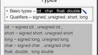 Programming in C : Lesson 8.1