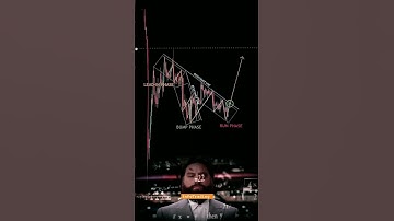 BUMP🔥 AND RUN REVERSAL🔥 PATTERN #trading #money #candles #shorts #bumpandrunreversalpattern