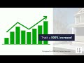 We&#39;re on a roll! CFSB&#39;s 2022 Housing Finance Projects