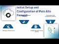 Palo Alto Networks Firewall Tutorial | Palo Alto Firewall Training